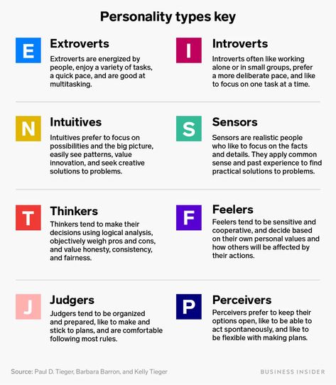 The best jobs for every personality type, according to Myers-Briggs - Business Insider Myer Briggs Personality Types, Myers Briggs Personality Types Quiz Free, Meyers Briggs Personality Types, Personality Types Chart, Meyers Briggs Personality Test, Oc Creation, Personality Types Test, Personality Type Quiz, Personality Archetypes