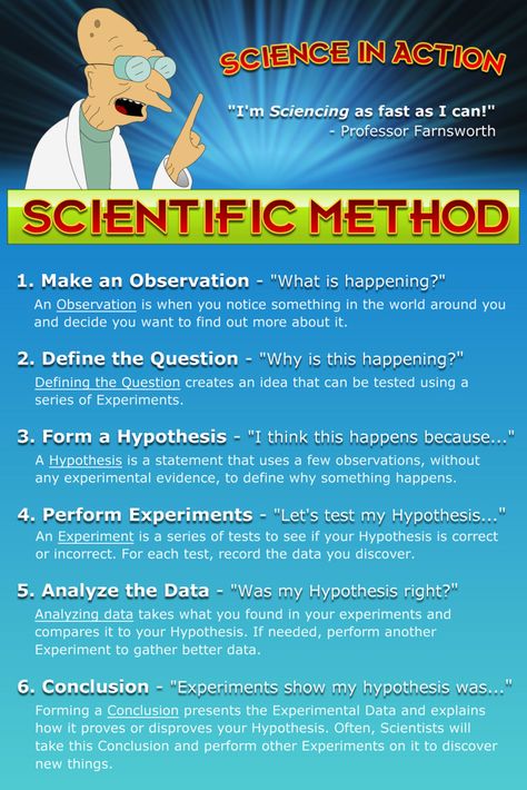 The Scientific Method (Futurama Style) The Scientific Method, Lab Safety, 5th Grade Science, Math And Science, Crazy Facts, Science Fair Projects, Science Ideas, Science Resources, Scientific Method