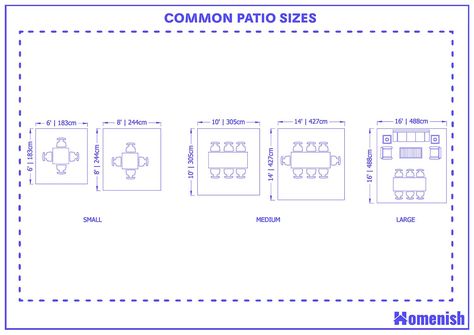 Patio Dimensions Design, Deck Size Layout, 12x20 Patio Layout, 20x20 Patio Layout, 10x10 Patio Furniture Layout, Patio Size Guide, Square Patio Layout, Rectangular Patio Layout Ideas, Outdoor Patio Layout