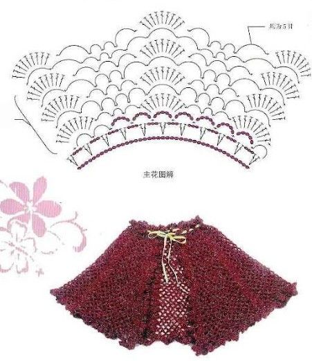 Capelines et leurs grilles gratuites , au crochet ! - Le blog de Anne Cape Au Crochet, Pumpkin Crochet Pattern, Crochet Bolero Pattern, Crochet Capelet, Crochet Shawl Diagram, Pumpkin Crochet, Crochet Lace Collar, Bolero Pattern, Crochet Cape