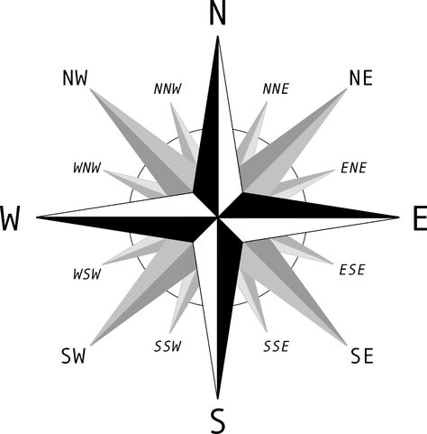 Cardinal Points, Cardinal Point, Map Diagram, Cardinal Directions, Diagram Design Ideas, Four Directions, Diagram Design, Compass Rose, Italian Language