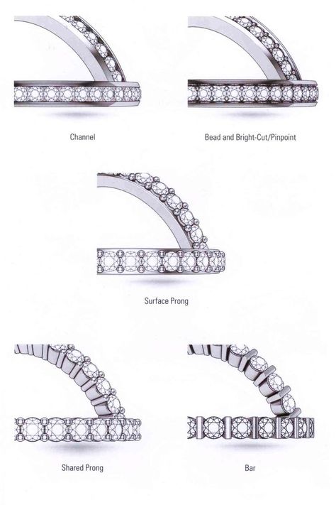 Bar Setting Ring, Flush Setting Ring, Jewelry Information, Stone Settings Jewelry, Pave Wedding Band, Flush Setting, Bar Setting, Jewelry Rendering, Jewelry Sketch