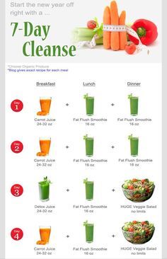 7 Day Cleanse Magic Bullet Smoothie Recipes, Juice Cleanse Plan, Juice Diet Plan, Juice Diet Recipes, Smoothie Cleanse Recipes, Smoothie Aesthetic, 7 Day Cleanse, 3 Day Juice Cleanse, Healthy Eating Guide