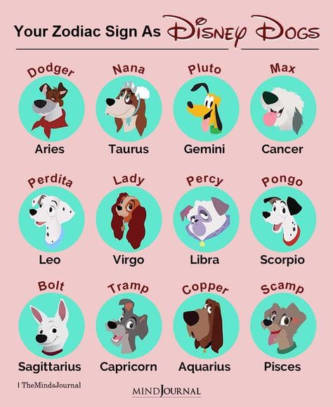 Your Zodiac Sign As Disney Dogs Princess Zodiac Signs, Disney Princess Zodiac Signs, Disney Princess Zodiac, Your Zodiac Your, Disney Zodiac, Leo Lady, Dog Disney, Zodiac Matches, Cute Zodiac