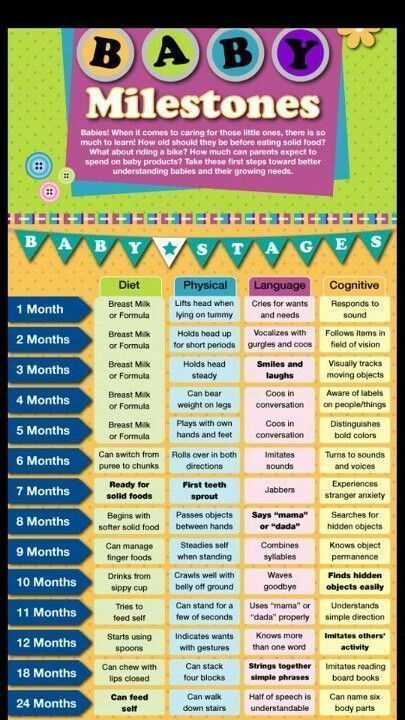 Infant Milestones By Week, 3-4 Month Milestones, 4 Month Milestones Baby, Infant Activities 0-3, 10 Month Milestones Baby, 4 Month Milestones, 4 Month Old Baby Activities, 10 Month Milestones, Baby Development Milestones