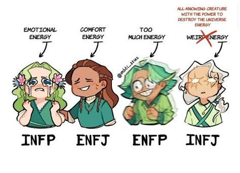 Enfp Infj, Infp Enfj, Enfp And Infj, Personalidad Infj, Enfp Relationships, Mbti Test, Enfp Personality, Emotional Energy, Infj Type