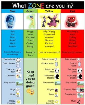 Inside Out Zones Of Regulation Teaching Resources | Teachers Pay Teachers Emotional Regulation Activities, Quotes Deep Motivational, Coping Skills Activities, Deep Motivational Quotes, Emotions Activities, Inside Out Emotions, Social Emotional Activities, Zones Of Regulation, Behavior Interventions