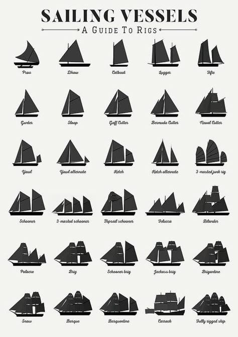 Fantasy Boat, Junk Ship, Diving Scuba, Navi A Vela, Old Sailing Ships, Pirate Ships, Art Guide, Ship Boat, Sailing Vessel