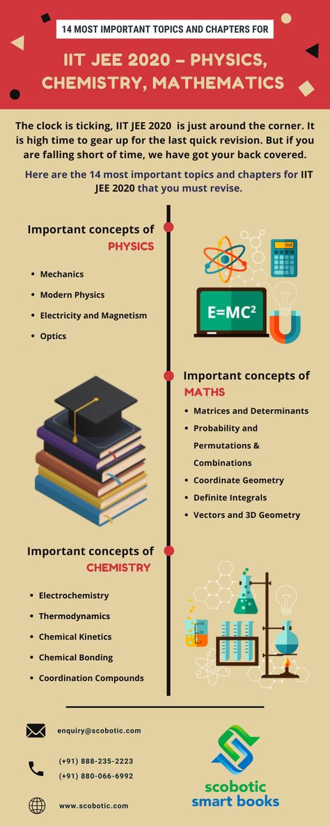 Jee Mains Important Topics, Iit Jee Study Plan, Best Books For Iit Jee, Jee Exam Notes, Jee Exam Motivation, Jee Preparation Tips, Eamcet Preparation, Jee Study Plan, Jee Mains Study Tips