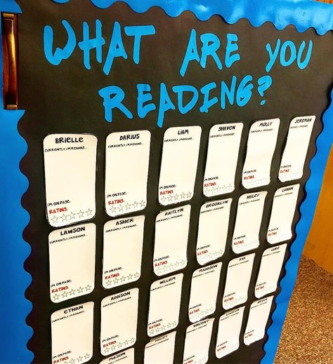 This is my classroom's "What are you reading" board. Students will use sticky notes to write the title, author, and genre of the book they're reading. They will use dry erase markers each day to update the page they're on and their rating out of 5 stars. This will let me see how much kids are reading, and give students a place to refer when looking for new book recommendations. #teachersfollowteachers #iteachfifth Use Sticky Notes, Notes To Write, Book Bulletin Board, Reading Display, Interactive Bulletin Boards, Reading Boards, Interactive Bulletin Board, Library Bulletin Board, Reading Bulletin Boards