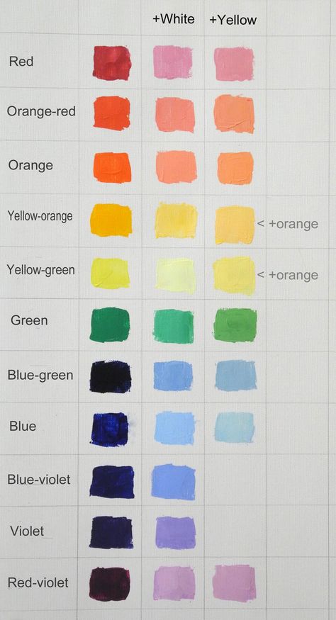 How To Make Green Color Paint, Gouache Colour Mixing, Painting With Two Colors, Color Making Chart, Bright Color Paintings Ideas, Primary Colors Mixing Chart, Paint Color Mixing Chart Acrylic, Easy Beautiful Paintings Simple, Primary Color Mixing Chart