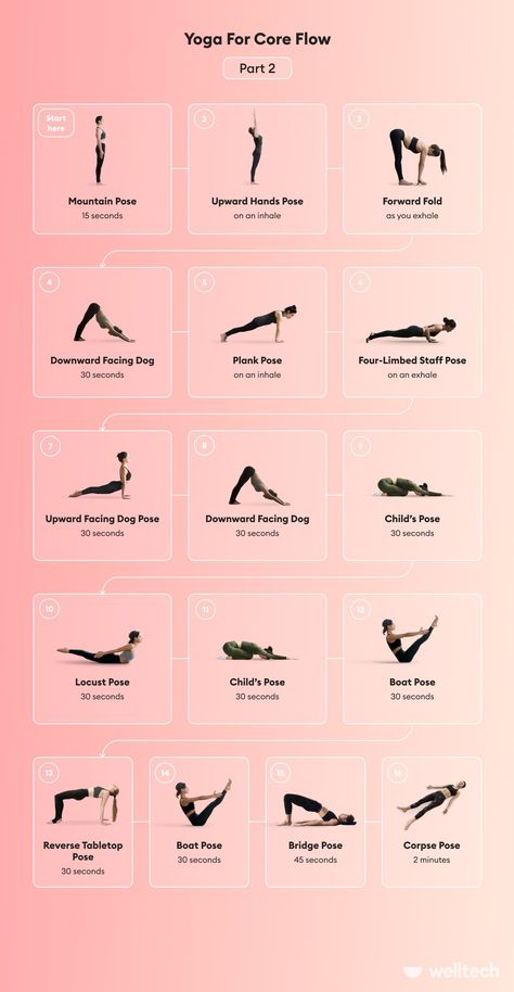 10 Core Yoga Poses for Abs, Hip, and Lower Back Strength (With Sequence) - Welltech Stretch Sequence, Stretches For Core, Ab Stretches, Yoga For The Core, Core Yoga, Core Yoga Sequence, Yoga Sequence, Yoga Abs Sequence, Yoga For Core