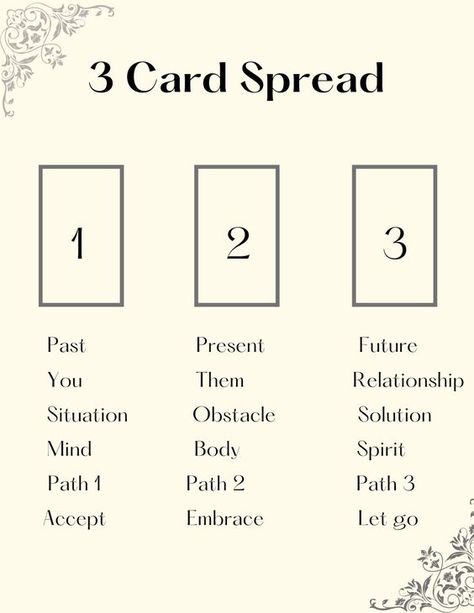 #tarot #tarotreadersofinstagram #tarotreader #tarotreading #tarotcards #tarotcardmeanings #tarotspreads #tarotcardreading #tarotdeck #tarotcardart #spread #tarotspreads 3 Card Tarot Spread, Oracle Card Spreads, Kartu Tarot, Tarot Reading Spreads, Tarot Interpretation, Tarot Cards For Beginners, Learning Tarot Cards, Tarot Guide, Tarot Card Spreads