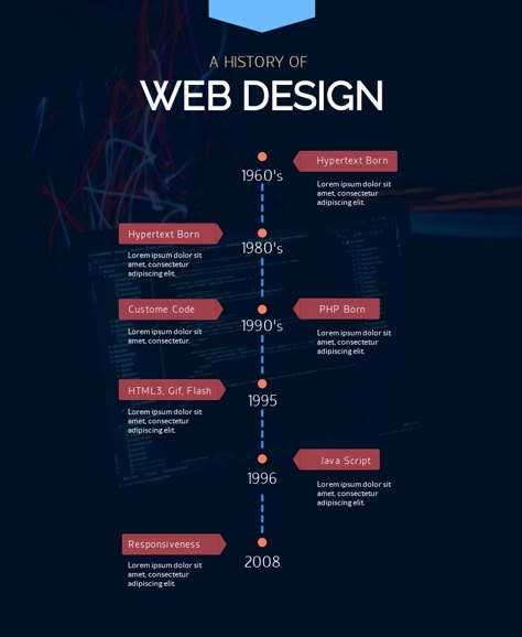 History of Web Design Timeline ... Programme Design, Event Agenda, What Is Fashion Designing, Design Timeline, Infographic Layout, Book And Magazine Design, Infographic Design Template, Timeline Infographic, Timeline Design