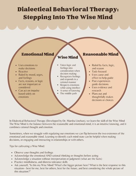 WorkSheetOut - Etsy Canada Emotional Rational Wise Mind, Doing The Work, Dbt Therapy Questions, The Wise Mind Dbt, Wise Mind Dbt Worksheet, Dbt Printable, How To Tap Into Feminine Energy, Decision Making Worksheet, Wise Mind Dbt