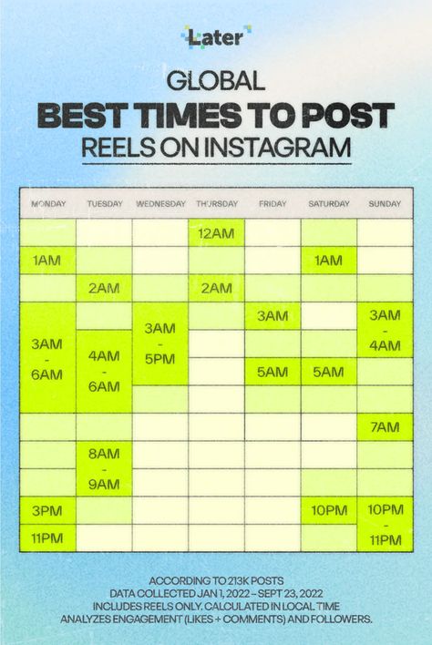 Time To Post On Instagram, Instagram Posting Schedule, To Post On Instagram, Instagram Insights, Best Time To Post, Instagram Schedule, More Instagram Followers, Instagram Promotion, Social Media Marketing Plan