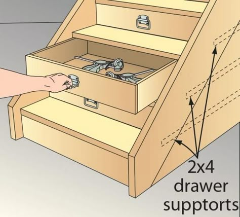 Stumped for space in my basement shop, I literally stumbled upon a solution. My basement stairs don’t have risers, so I installed drawers in the open spaces below the treads to add storage space. To save some dough, instead of investing in spendy drawer hardware, I ripped 2x4 stock into narrow strips and mounted them to the inside of the staircase as drawer supports. —Eric Boland, Batavia, N.Y. Staircase Drawers, Basement Stair Lighting, Stair Drawers, Basement Stairs Remodel, Basement Stairs Ideas, Stairs Storage, Staircase Storage, Wood Magazine, Basement Stairs