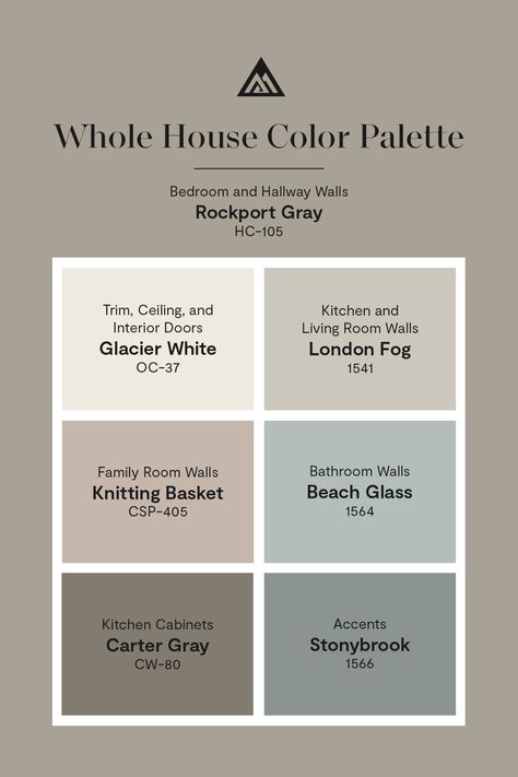 It's a treasure trove of taupe! This whole home paint color palette from Benjamin Moore features the rich Rockport Gray HC-105 and plenty of other neutral-adjacent, versatile hues. Get started now with a color sample on benjaminmoore.com. Grey Color Schemes For The Home, Paint Palette For Whole House, Paint Pallets For Home Color Schemes Benjamin Moore, Best Taupe Paint Color Benjamin Moore, Gray And Tan Color Palette, Color Pallets With Gray, Neutral Paint Colors Whole House Benjamin Moore, Whole House Colour Scheme, Whole House Paint Scheme Benjamin Moore Color Palettes