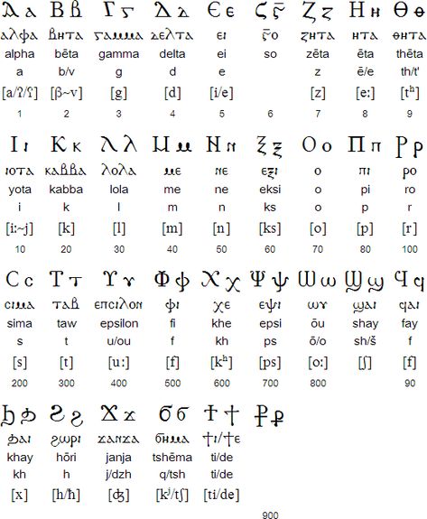 Coptic alphabet Coptic Alphabet, Coptic Language, Ancient Greek Alphabet, Egyptian Alphabet, Egyptian Language, Greek Writing, Cursive Fonts Alphabet, Places To Get Tattoos, Greek Font