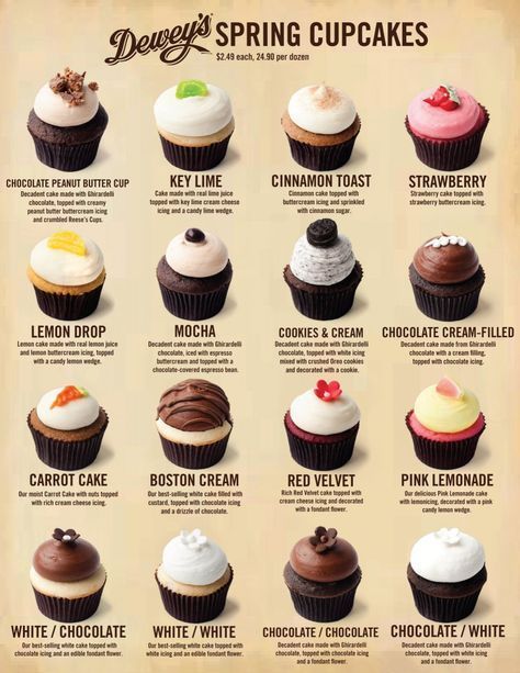 wedding cakes Wedding Cupcakes Flavors Frosting Recipes Spring Cupcakes Spring Cupcake Flavors Cake Ultimate Cupcake Recipe, Frosting Ideas, Savory Cakes, Cupcakes Wedding, Spring Cupcakes, Mocha Cookies, Birthday Cake Flavors, Cinnamon Cake, Oreo Cupcakes