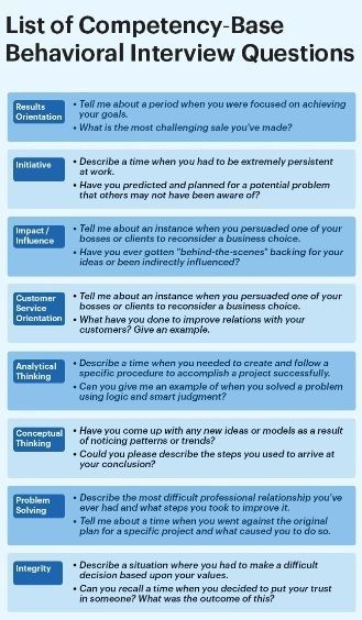 Star Interview Questions, Management Interview Questions, Hr Interview Questions, Job Interview Prep, Hr Interview, Behavioral Interview Questions, Job Interview Answers, Interview Help, Behavioral Interview