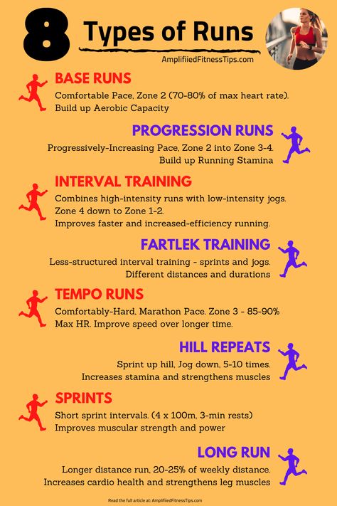 Fartlek Training, Running Workout Plan, Marathon Prep, Running Training Plan, 5k Training Plan, Runners Workout, Running Speed, Half Marathon Training Plan, Interval Running