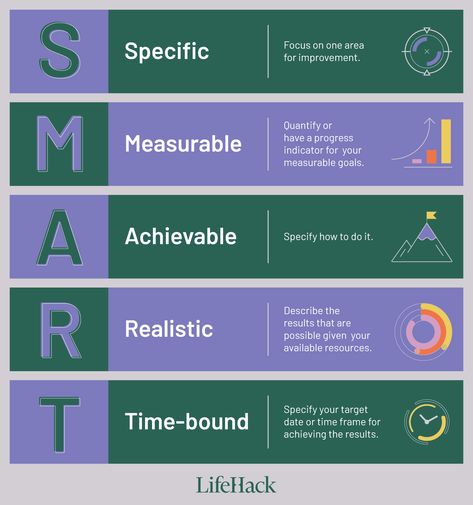 11 SMART Goals Examples For Life Improvement - LifeHack Goal Setting Examples, Schema Therapy, Peer Support Specialist, Goal Template, What Is Emotional Intelligence, Smart Goals Examples, Goals Examples, Smart Method, Milestone Chart