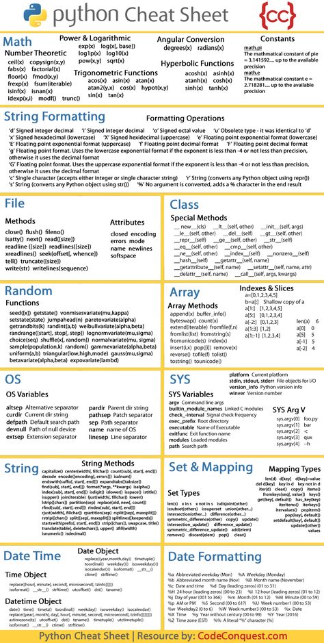 Python Coding Cheat Sheet - Code Conquest Python Cheat Sheet Pdf, Python Cheat Sheet Beginner, Python Commands, Programming Beginner, Python Cheat Sheet, Learning Python, Python Coding, Computer Programming Languages, Basic Computer Programming