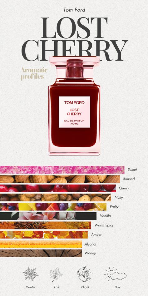 Fragrances for fall
Fragrances for winter
Perfume aesthetics 
Perfume brands
Best perfumes
Perfume scents
Scents list
Micheal Edwards’ world of fragrances 
Fragrances wheel Perfume Top Notes, Perfume Notes Design, Perfume Design Ideas, Fragrance Wheel, Fragrance Aesthetic, Fragrance Quote, Fall Perfume, Tom Ford Lost Cherry, Perfume Adverts