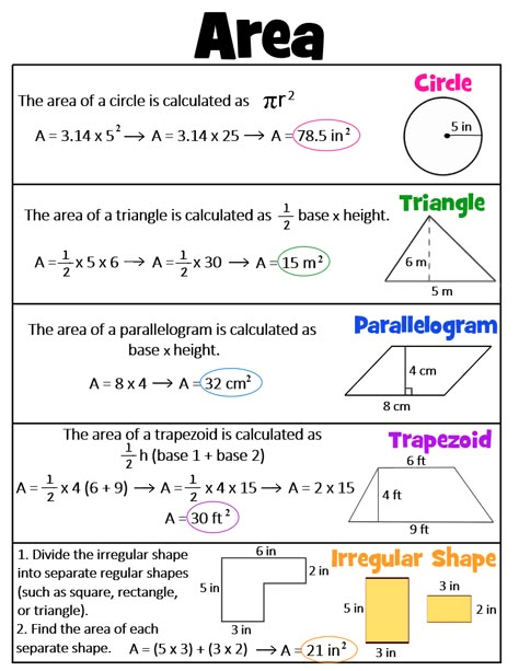 Area Of A Parallelogram Anchor Chart, Area Of Triangle Formula, Area Formulas Anchor Chart, Area Of Trapezoid, Area Of Triangles Anchor Chart, Area Of A Parallelogram, Triangles Anchor Chart, Area Of Circle, Area Of Irregular Shapes