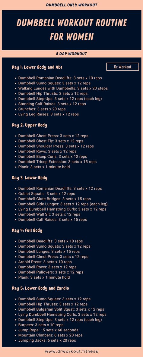 Dumbbell Workout Routine for Women Gym Workouts For Women, Career Improvement, Weekly Gym Workouts, Dumbbell Workout Routine, Workout Routine For Women, Dumbbell Only Workout, Travel Workouts, Body Workout Routine, Workout Gym Routine