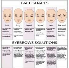 Face Shape Chart, Permanente Make-up, How To Do Eyebrows, Shape Chart, Bentuk Alis, Eyebrow Embroidery, Eyebrow Hacks, Permanent Makeup Eyebrows, Threading Eyebrows