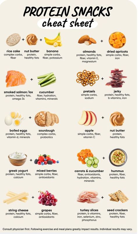 Good Carbs To Eat Before Workout, Food High In Carbs, What Are Protein Foods, Good Nutrition Meals, Food To Buy Shopping Lists, Lean Meal Ideas, Healthy Food For The Week, Healthy Ideas Lifestyle, Foods That Are Good For You