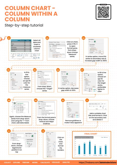 Want to make your reports stand out from the crowd? Use this illustration to show actuals and targets as nested columns. Make your data speak volumes by mastering this eye-catching Excel technique.   Pin it or download and print this 1-page illustration now!  To explore our fast-growing collection of free Excel tutorials, please visit: https://bit.ly/3T6EyKs  #datavisualization #excelcharts #datatodecisions #columncharts #tutorials #cheatsheets #excel #tips #tricks Column Chart, Sales Quotation, Density Column, Earned Value Management, Bubble Chart, Performance Dashboard, Small Business Management, Excel Calendar, Tracker Free