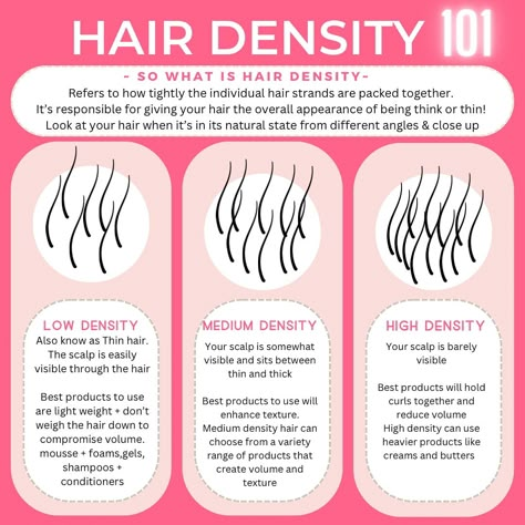 ✨Hair Denisty✨ • • • • Understanding your hair density is so important when choosing products suitable for your curls! Low density ~ Choose products that are light weight + bolumising & are not going your way weigh you curls downs. Products like foams and mousses, gels and hydrating shampoos and conditioners will be the ones that your want to use. Medium density ~ You gals get to choose from a larger range of products! Staying away from products that are heavy, like butters, and heavy crea... Low Density Hair, Cosmetology State Board, Hair Stylist Tips, Hair Chart, Hair Content, Nice Hairstyles, Hair Facts, Hair Science, V Hair