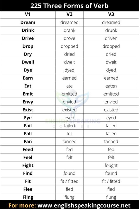 Forms Of Verbs List, Three Forms Of Verb Chart, Verb Chart English Grammar, Form Of Verbs In English, Verb Forms Chart, Verbs Forms List, English Grammar For Beginners, Forms Of Verb, Three Forms Of Verb