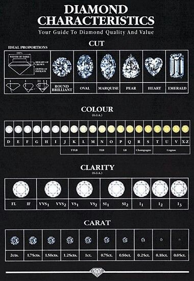 Diamond's are a girls best friend ;) Diamond Chart, Diamond Card, Jewelry Knowledge, Size Matters, Types Of Diamonds, Dream Engagement Rings, Diamond Education, Diamond Solitaire Rings, Put A Ring On It