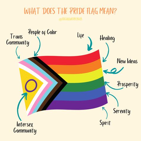 The Pride Flag carries significant meaning and empowerment - it's important to understand the many aspects to PRIDE, so we can carry them into our sessions. #socialwork #socialworker #socialworkstudent #msw #bsw #humanservices #socialservices #psychology #sociology #counseling #counselor #therapy #therapist #lmsw #lcsw #prideflag #pridemonth #pride #mentalhealth #mentalhealthmatters Bisexual Quote, Queer Rainbow, Lgbt Quotes, Lgbtq Quotes, Lgbt Humor, Lgbtq Rainbow, Lgbtq Funny, Lgbtq Flags, Gay Memes