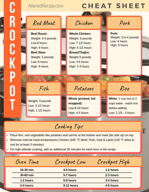 Use this handy printable to figure out cooking times for your slow cooker. Free printable! #crockpot #freeprintable #download #cheatsheet Crockpot Meat Cooking Times, Slow Cooker Cooking Times Chart, Crockpot Sizes Guide, Crockpot Times Chart, Crock Pot Cooking Times, Crock Pot Cook Times, Slow Cooker Tips, Slow Cooker Times Chart, Crockpot Cooking Times Chart