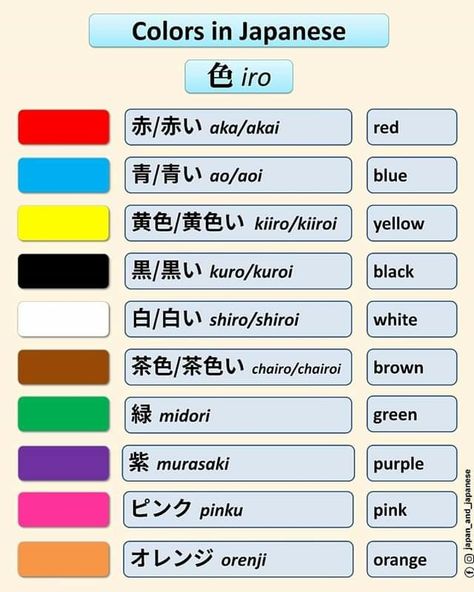 Colors In Japanese, Learn Japan, Bahasa Jepun, Materi Bahasa Jepang, Basic Japanese, Japanese Language Lessons, Basic Japanese Words, Learn Japanese Words, Japanese Phrases