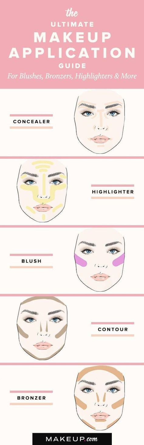 Best Beauty Infographics and Guides on Pinterest | Makeup.com Gel Makeup, Makeup 101, How To Apply Concealer, Smink Inspiration, Blush Contour, Makijaż Smokey Eye, Makeup Guide, Makeup Hacks, Trendy Makeup