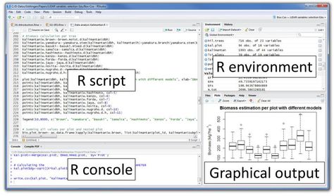 R Studio, Data Science Learning, Learn Computer Science, Statistical Data, Text Editor, Data Analyst, Data Mining, Data Scientist, Data Analytics