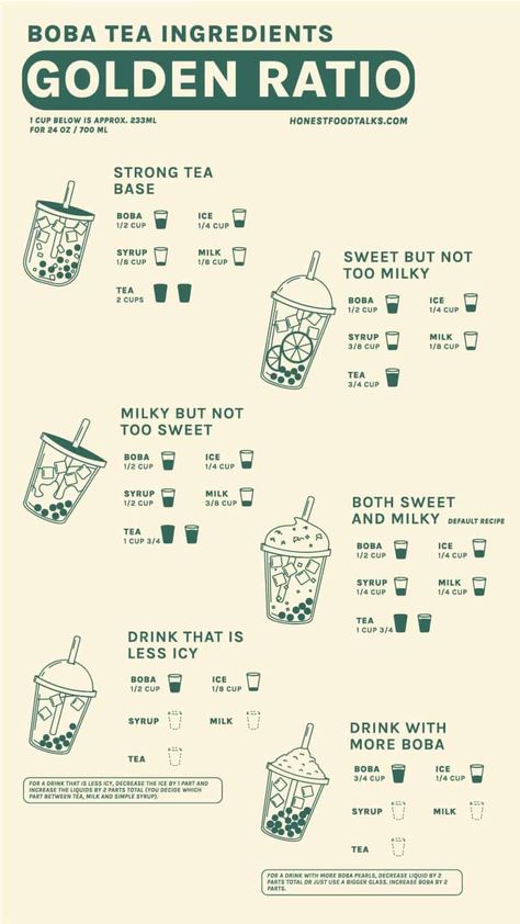 Boba Tea Infographic, Boba Infographic, Bubble Tea Ingredients, Boba Drink Ideas, Bubble Tea Party Ideas, Boba Shop Interior, Boba Tea Bar, Boba Tea Flavors, Boba Tea Party