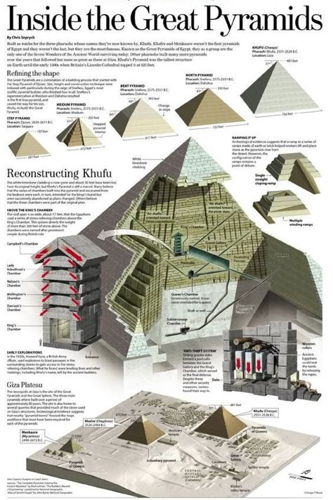 Egypt Infographic, Starověký Egypt, Giza Plateau, Istoria Artei, Great Pyramid Of Giza, Egypt History, Pyramids Of Giza, Egyptian History, Ancient Mysteries