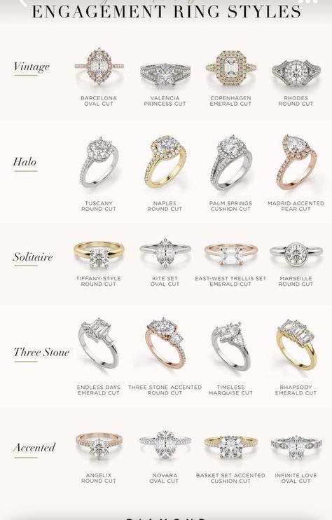 Type Of Rings Engagement, Carat Ring Size Chart, Diamond Ring Cuts Chart, Octagon Engagement Rings, Types Of Diamond Rings, Wedding Ring Shape Guide, Engagement Ring Education, Most Durable Engagement Rings, Engagement Ring Diamond Sizes