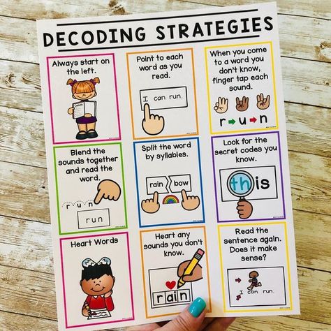 Reading Strategies 2nd Grade, Guided Reading Strategies By Level, Reading Decoding Strategies, Chunking Reading Strategy Activities, Science Of Reading Posters, Science Of Reading Decoding Strategies, Science Of Reading 2nd Grade, Decoding Strategies Anchor Chart, Dyslexic Reading Strategies