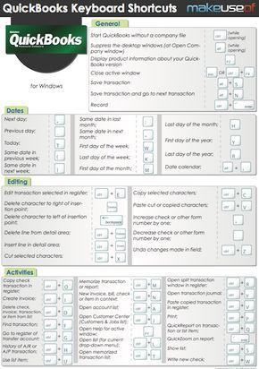 Quickbooks Tips, Quick Books, Book Keeping, Business Bookkeeping, Small Business Bookkeeping, Bookkeeping And Accounting, Bookkeeping Business, Business Accounting, Small Business Accounting