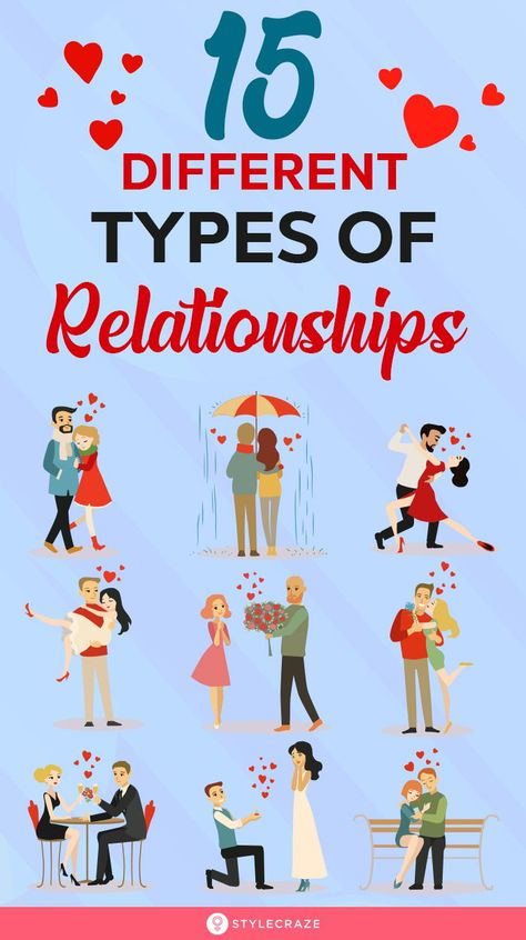 15 Different Types Of Relationships: With so many types of relationships at present, nobody is sure of where they stand or want to stand. Here is a list of 15 different types of relationships in the modern age. #Relationship #Trending #Love #Couple Different Types Of Relationships, Chemistry Between Two People, Rebound Relationship, Types Of Kisses, Relationship Psychology, Ending A Relationship, Relationship Bases, Complicated Relationship, Types Of Relationships