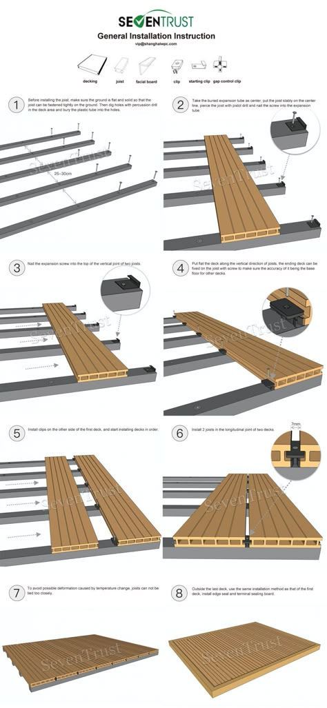 Plastic Wood Deck, Wpc Panel Designs, Deck Composite, Deck Details, Deck Material, Composite Wood Deck, Outdoor Wall Panels, Wood Decking, Wpc Decking