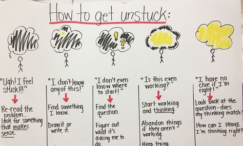 Getting Un-Stuck: A Test Prep Strategy: Students learn about how negative inner voices can be overcome with small actions. Teaching Grit, Test Strategies, Test Prep Strategies, Testing Motivation, Staar Test, Test Taking Strategies, Math Anchor Charts, Testing Strategies, School Testing